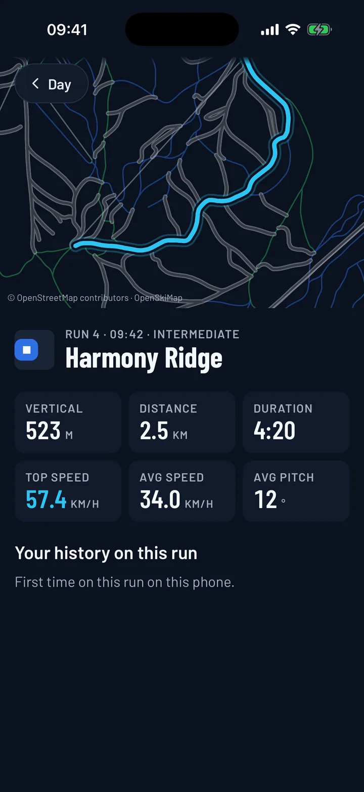 Run detail: Your line, speed and pitch for a single run.