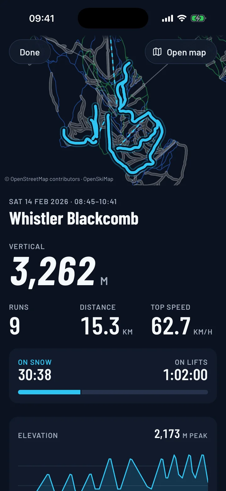 Day summary: Vertical, runs, distance, top speed and time on snow.